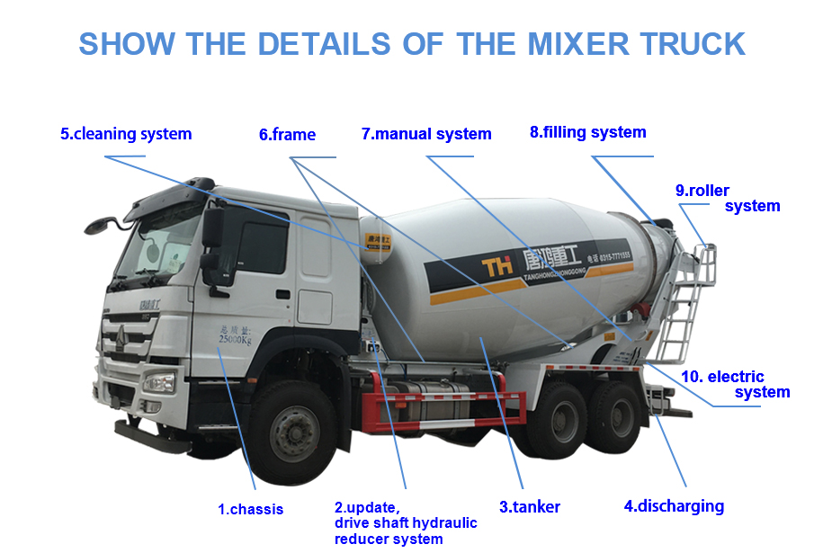 SINO howo 10m3 concrete mixer truck for sale