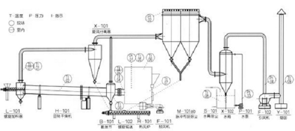 Drum Dryer for Drying Ammonium Nitrate