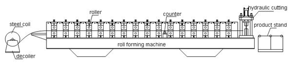 Corrugating Iron Roofing Sheet Making Machine Metal Roofing Equipment 8m/min - 12m/min