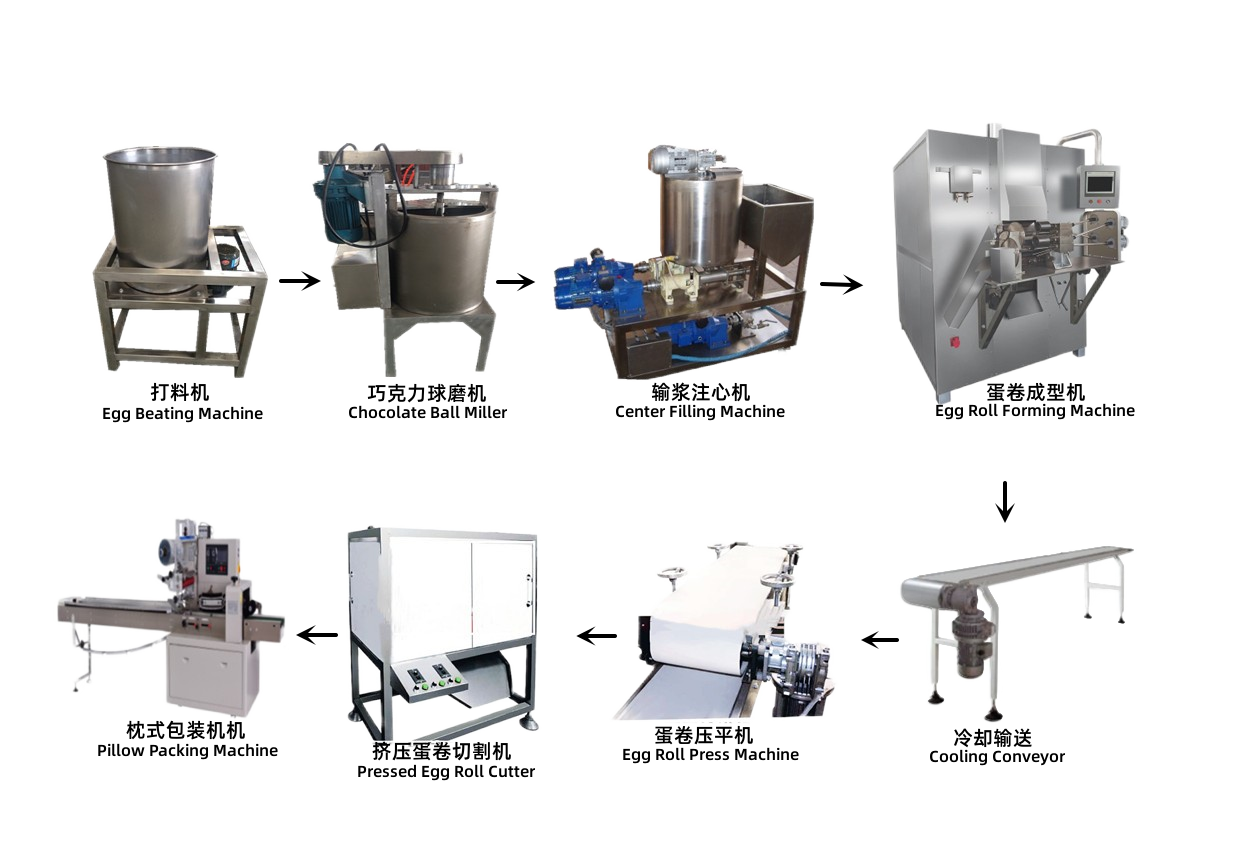 High Efficiency Egg Roll /Wafer Stick Production Line Machine Egg Roll/Wafer Stick Processing Line Equipment Machinery 1