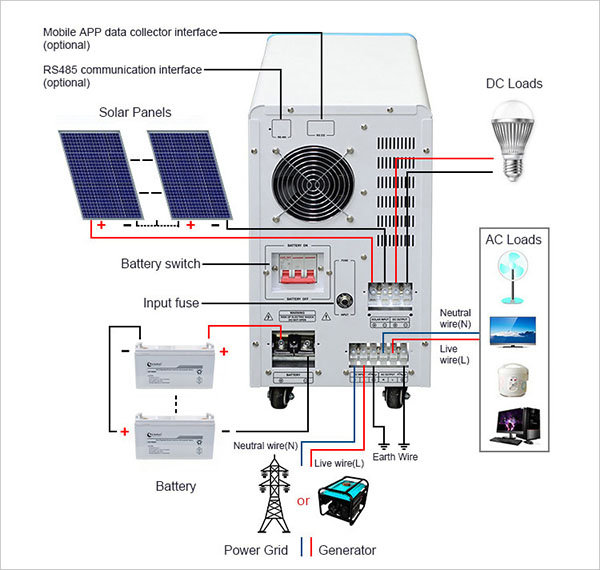 solar inverter for solar system wiring diagram