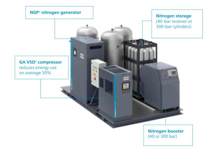 Atlas Copco Ngm3+ PSA Nitrogen Generator 95% 96% 97% Nitrogen Purity 1