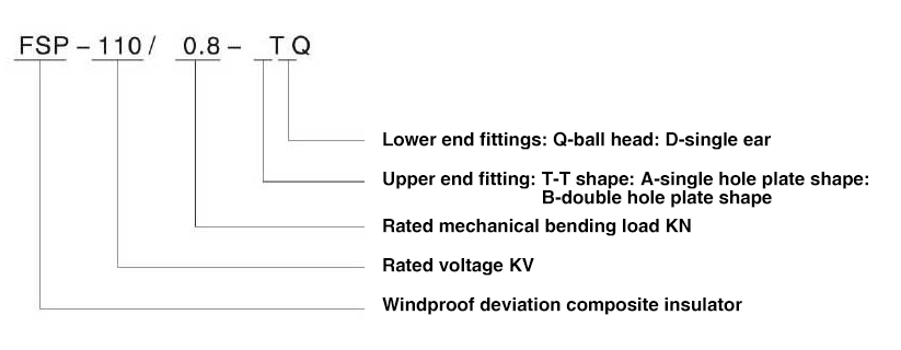 FSP 35-220kV Composite windproof deviation insulator