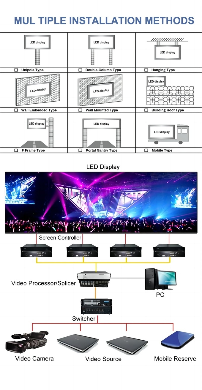 Outside High Brightness LED Advertising Video Wall LED Screen P3mm P4mm 5