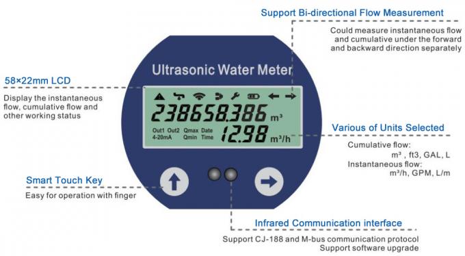 Agricultural Irrigation Water Meter , IP68 Battery Powered Ultrasonic Water Flow Meter