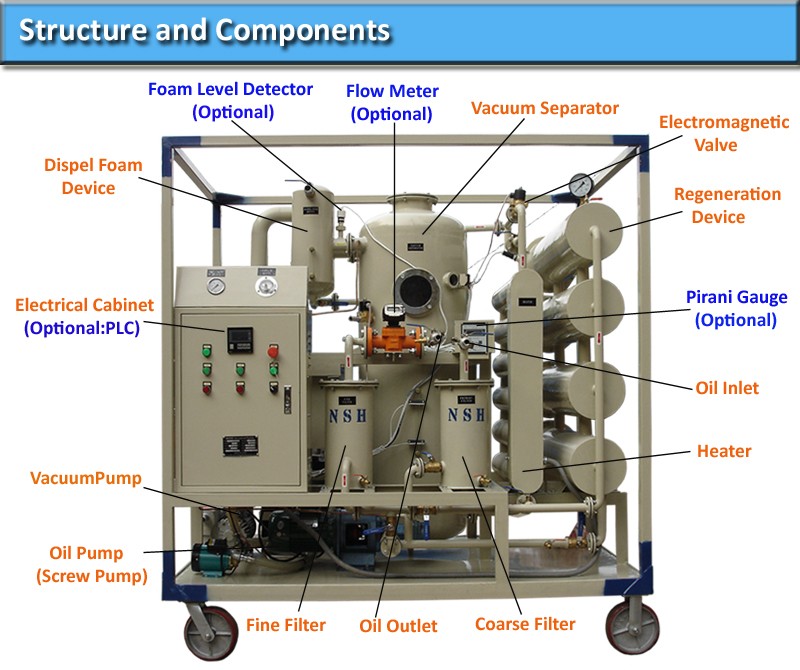structures and components transformer oil regeneration