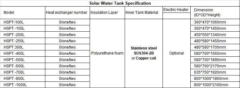 Solar Vertical Water Tank for Pressure System