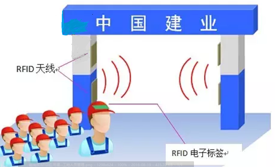 UHF Long Range Wiegand Credit Card ZKHY 2017 RFID Reader
