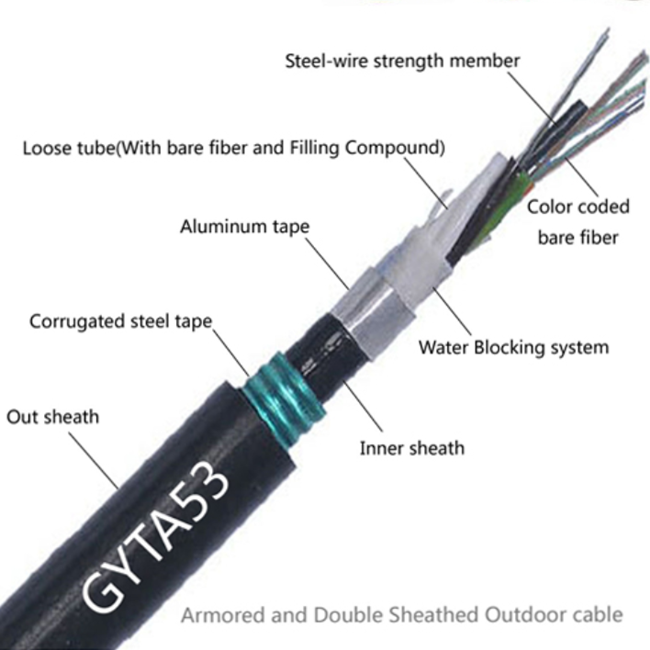 12 24 36 48 core GYTA53 GYTA33 Armored Submarine Fiber Optical Cable