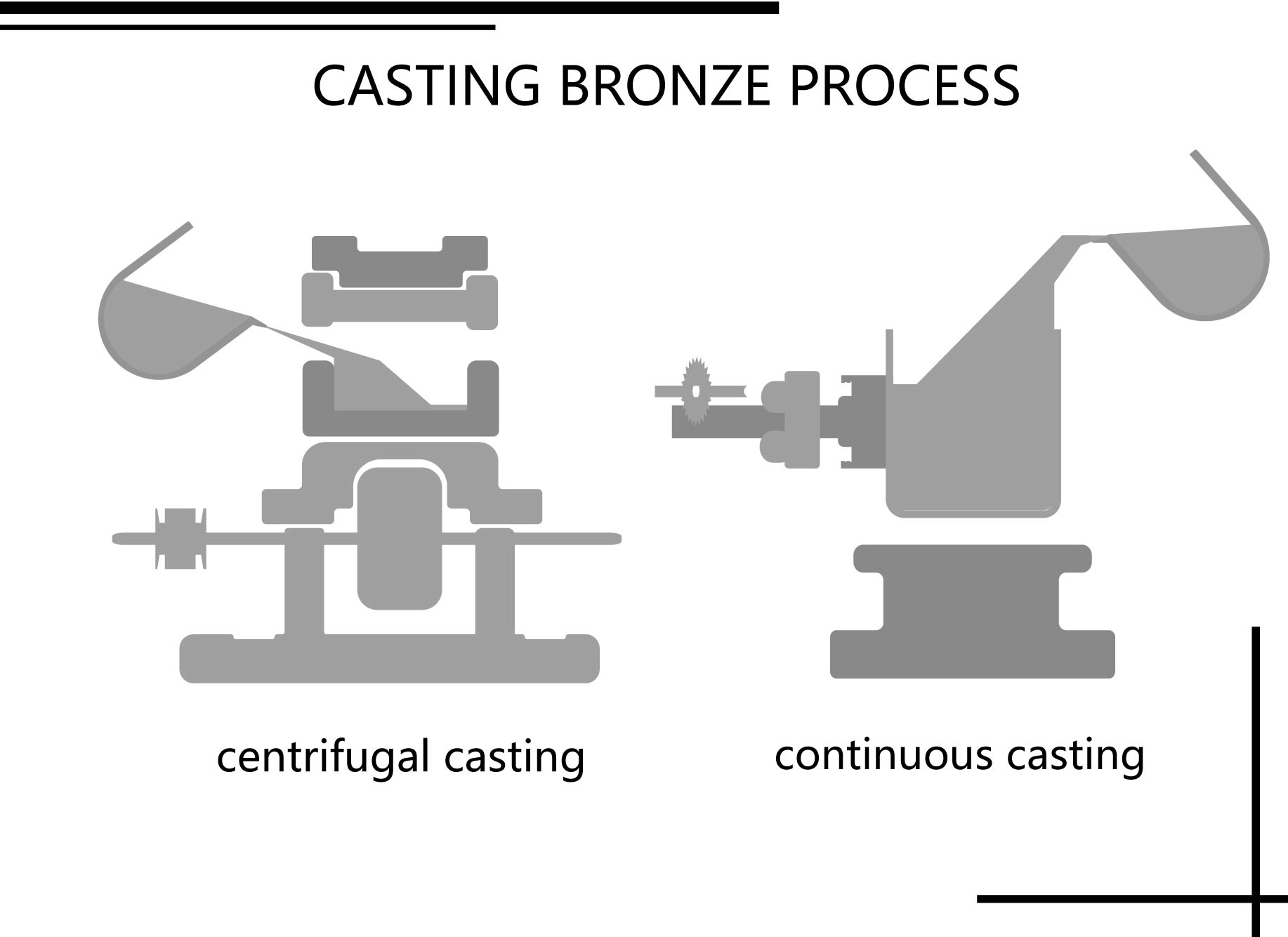 cast bronze bearings