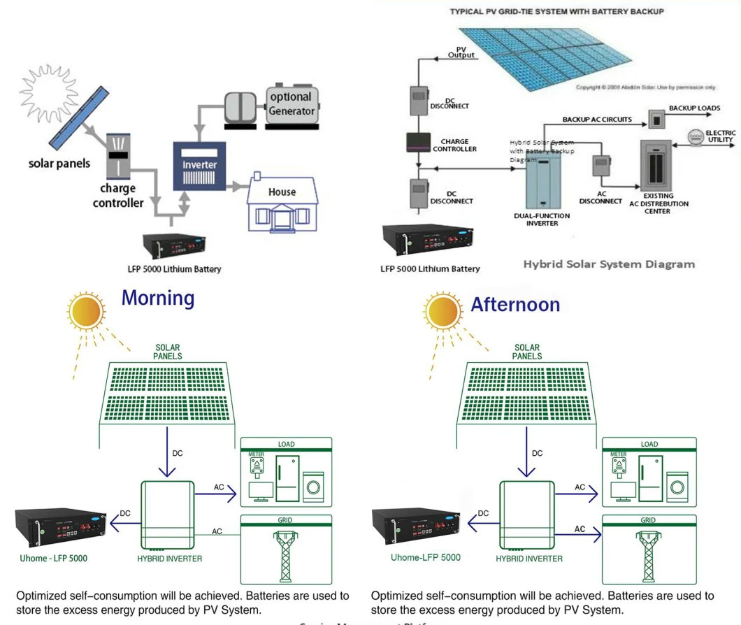 ESS Series and  parallel to solar panel
