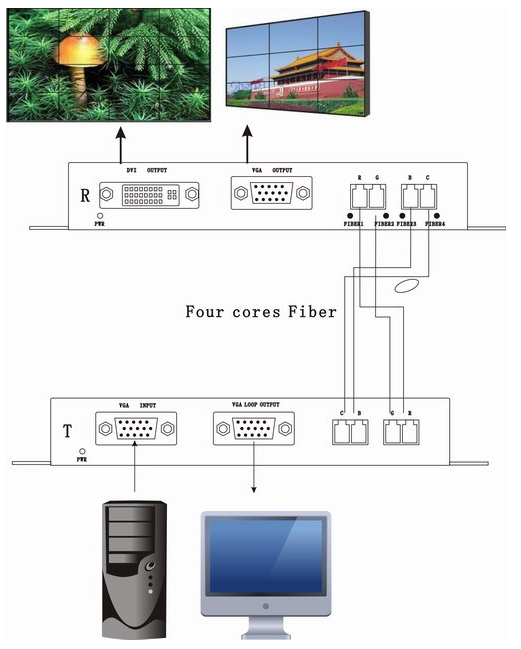 VGA DIGITAL Fiber optical converter audio video/vga multiplexer 1CH Audio + Data + Fiber Port. Single Fiber