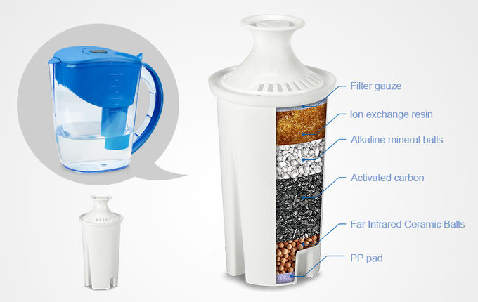 BPA Free Food Grade Balance Human Body Acid And Alkaline Alkaline Water Purifier Jug Filter Pitcher