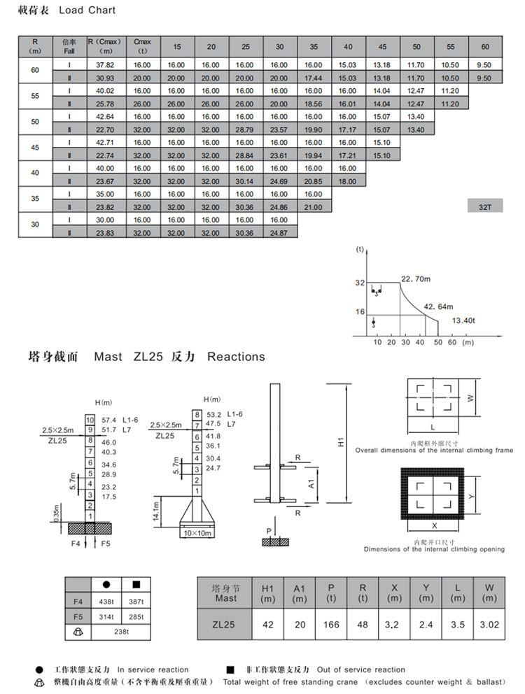 3.ZTL756 32T luffing crane diagram