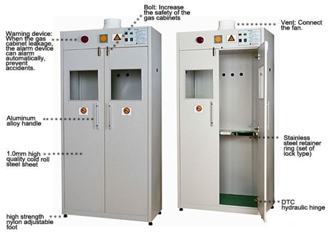 Hanway Lab Full Steel Gas Cylinder Storage Cabinet
