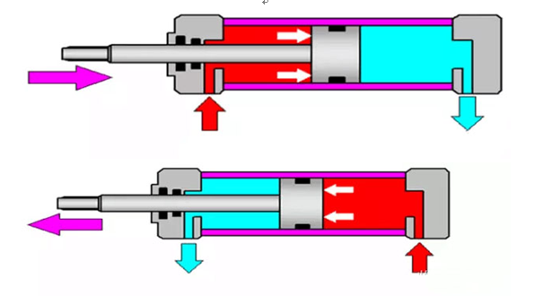  Pump Bushing Principle Of Cylinder Guide Sleeve