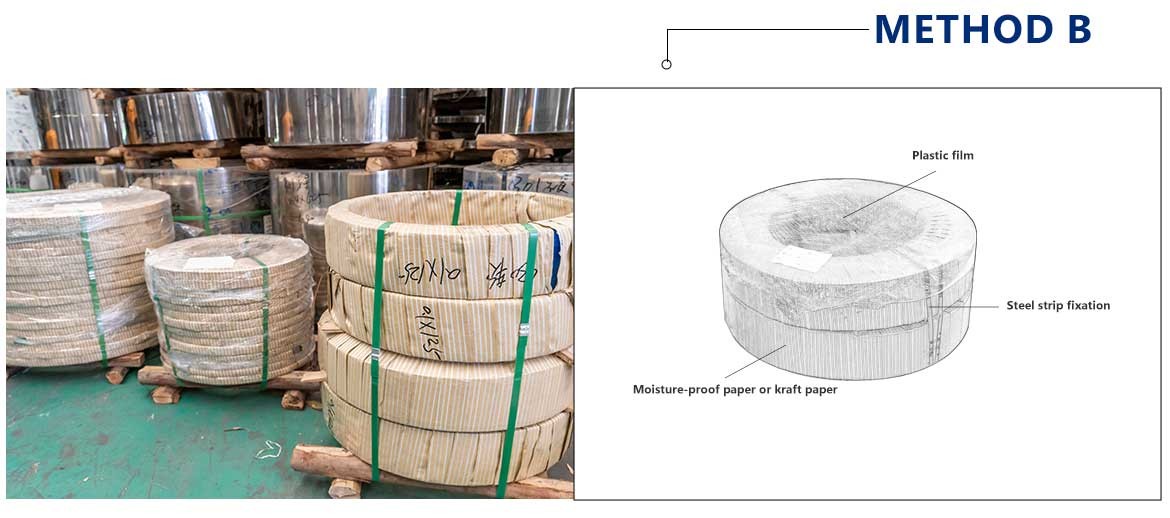 package low price narrow galvanized steel strip coil