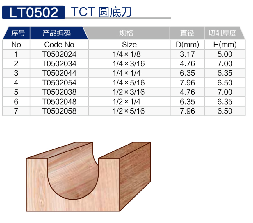 LT0502 TCT圆底刀 (2).jpg