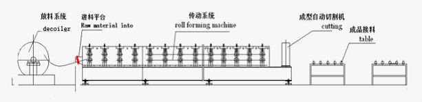 roof panel step tile roll forming machine price double layer steel roof and wall sheet roller machine