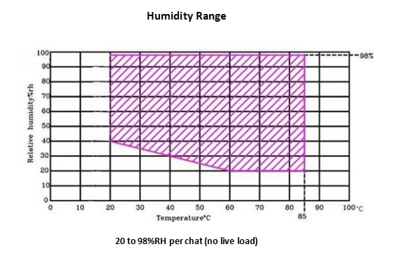 temperature cycling chamber humidity range