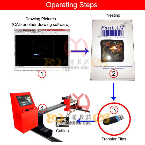 Plasma cutting metal for sale cheap CNC plasama cutting machine