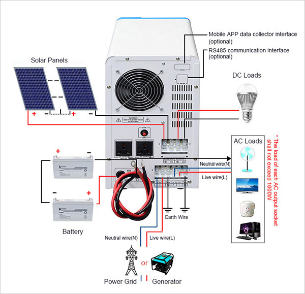 inverter for solar panel system wiring diagram