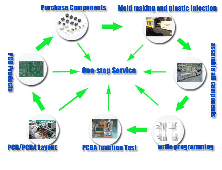 FPCA,FPC Assembly Manufacturer,flexible PCB factory