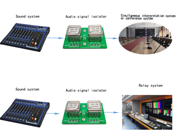 Customized Power Audio Frequency Transformer Permalloy ZXY2207-600:600 10K:10K 10K:600 0