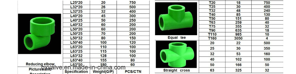 Factory Direct Supply Low Price PPR Pipe Fittings
