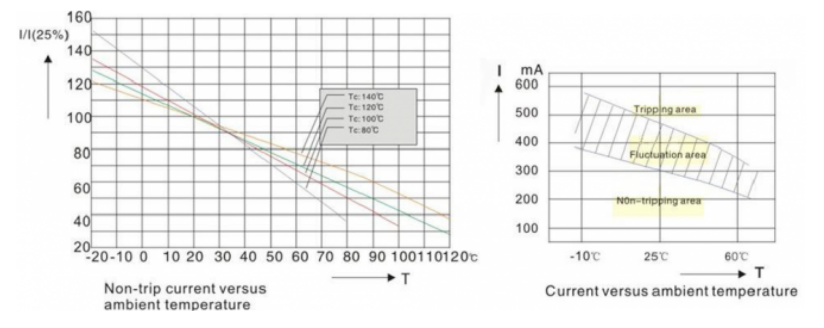 MZ31 16P Positive Temperature Coefficient Thermistor 18MM PTC Thermistor Resistance 2