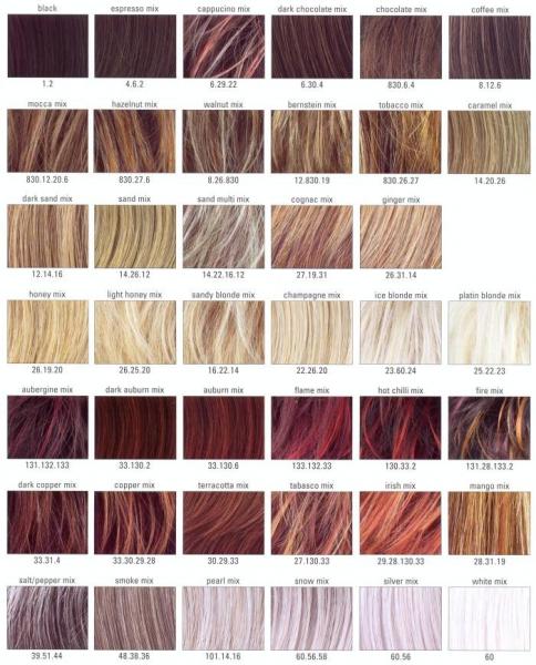 Wig Hair Color Chart