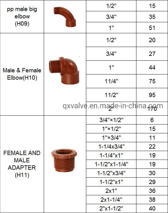 Factory Customized High Pressure Pn16 Red Pipe &amp; Fittings Pph Reducing Tee