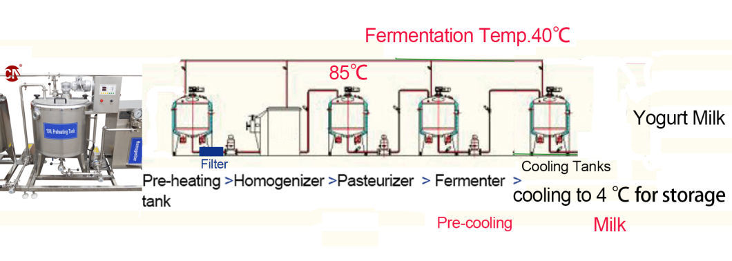 Small Scale Milk Sterilizer Equipment 100L Pasteurized Plant and Yogurt Processing Production Line