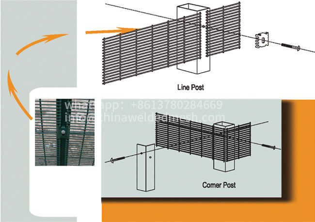 Galvanized Welded Mesh Security Fence , 358 Anti Climb Mesh Panels 1