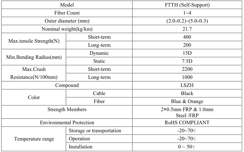 Factory price 1,2 Core FTTH G657A1 G657A2 Flat Drop Fiber Optic Cable
