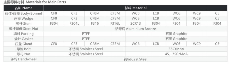 Factory Peoduce Stainless Steel 304/316 Flange Gate Valve
