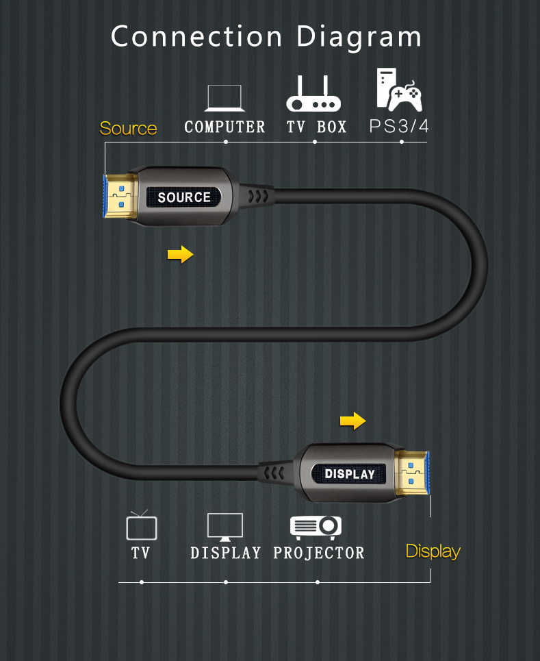 10m High speed support 4K 3D optical fiber AOC HDMI 4K cable