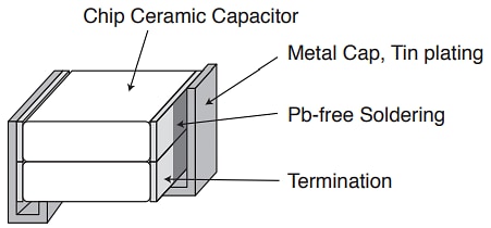 United Chemi-Con NTJ Stacked Chip Multilayer Ceramic Capacitors