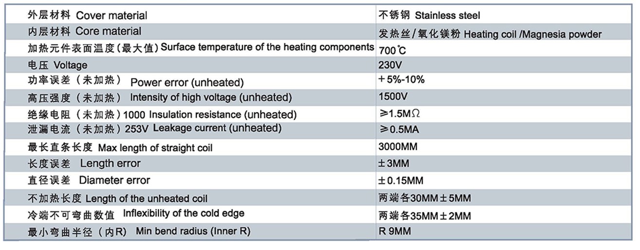Hot Runner sheathed heater parameters
