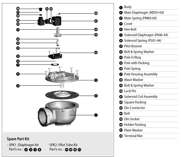 MD03-60 PM60-60 Diaphragm Repair Kit for Pulse Jet Valves 2-1/2" TH5460-B TH4460-B
