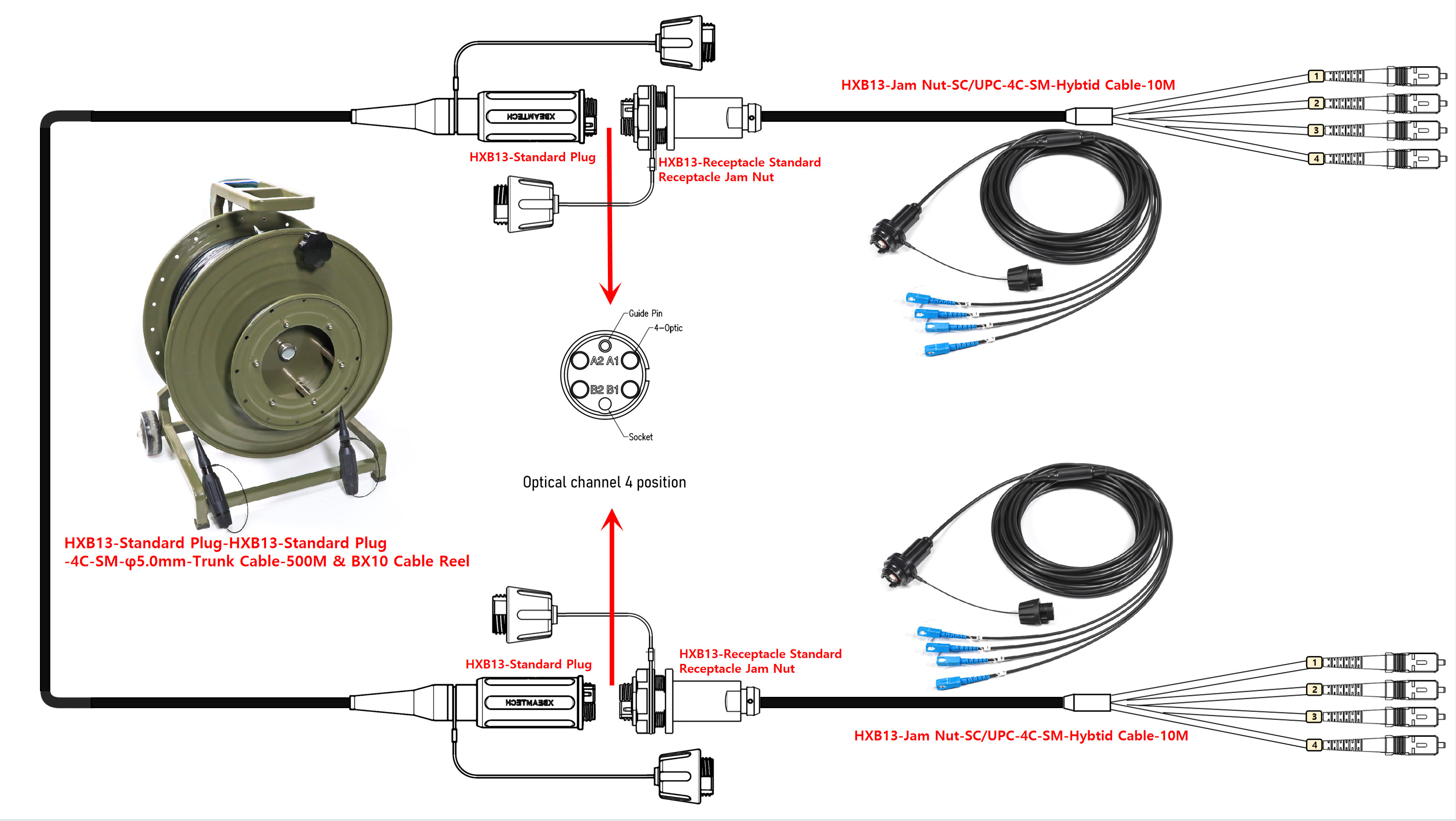 pl160785667 remark - Tactical fiber optic cable reel with expanded beam fiber connector