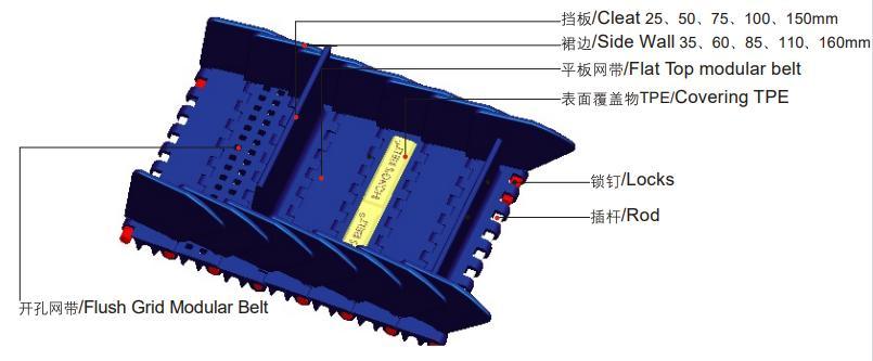 Hight Quality Conveyor Belt Material POM PP Plastic Modular Belt Drag Chain Conveyor Apron Conveyor Belt