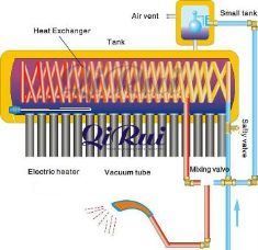 150L 200L 250L 300L 360L 400L 450L 500L Pre Heated Vacuum Tube Thermosolar Pressurized Solar Water Heating System
