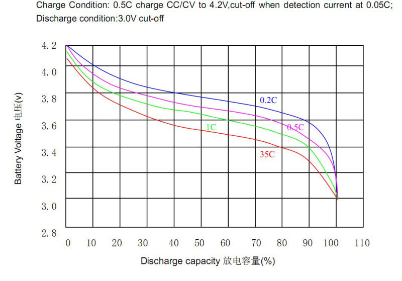 Li-Polymer Battery Pack Lp9759156-5s1p 18.5V 8000mAh 35c High Drain Type