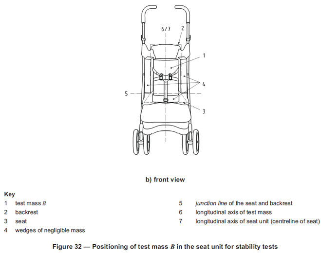 Stroller Crash Test & Side Stability Test Platform