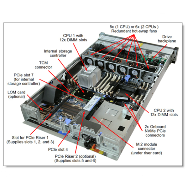 Hot Sale 16GB Memory 2U rack server Lenovo ThinkSystem SR650 Xeon Server customization Service