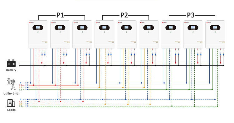 Parallel three-phase solar energy inverter wiring diagram