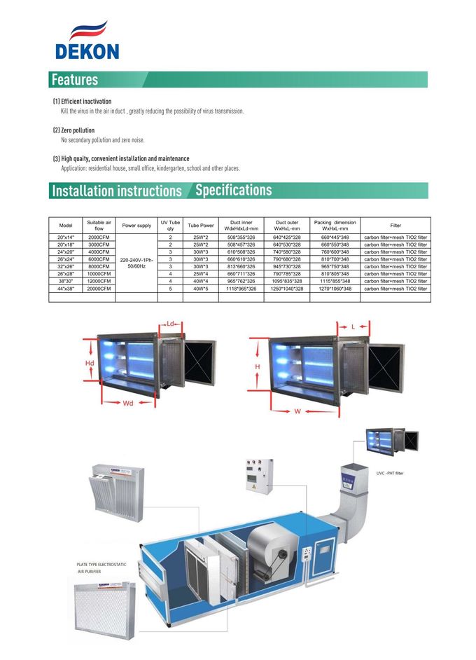PHT UVC-box equiped with Germicidal Lamps as air sterlizer for Rooftop units ducts or AHU System ducts help kill virus