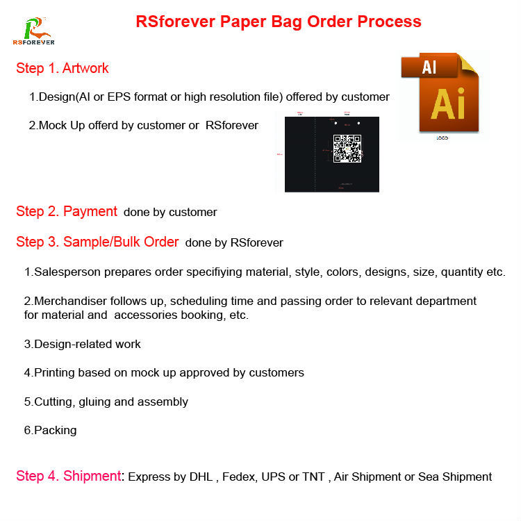 Order Process-Paper Bags