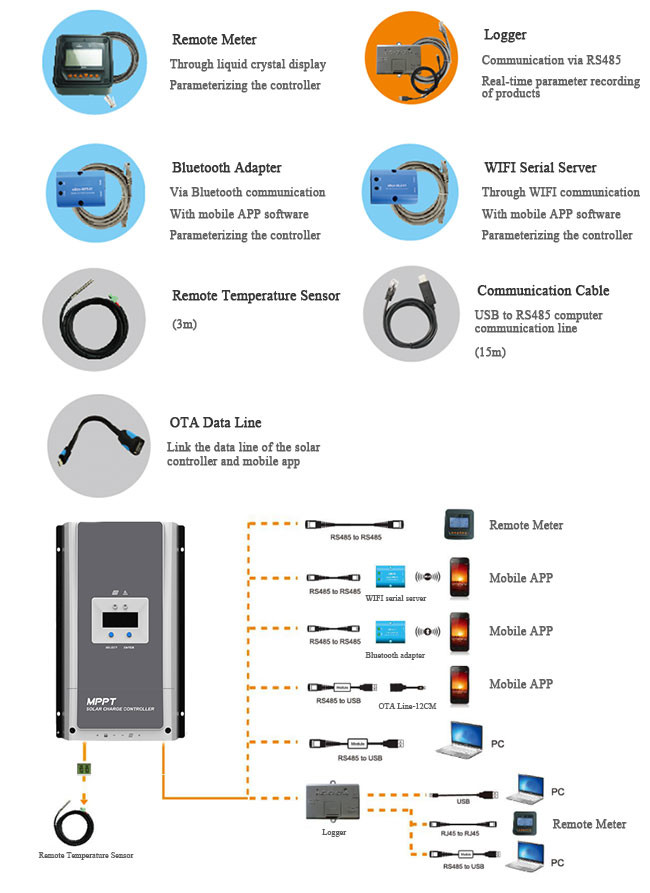 Solar off grid controller MPPT series (50A-100A) accessories